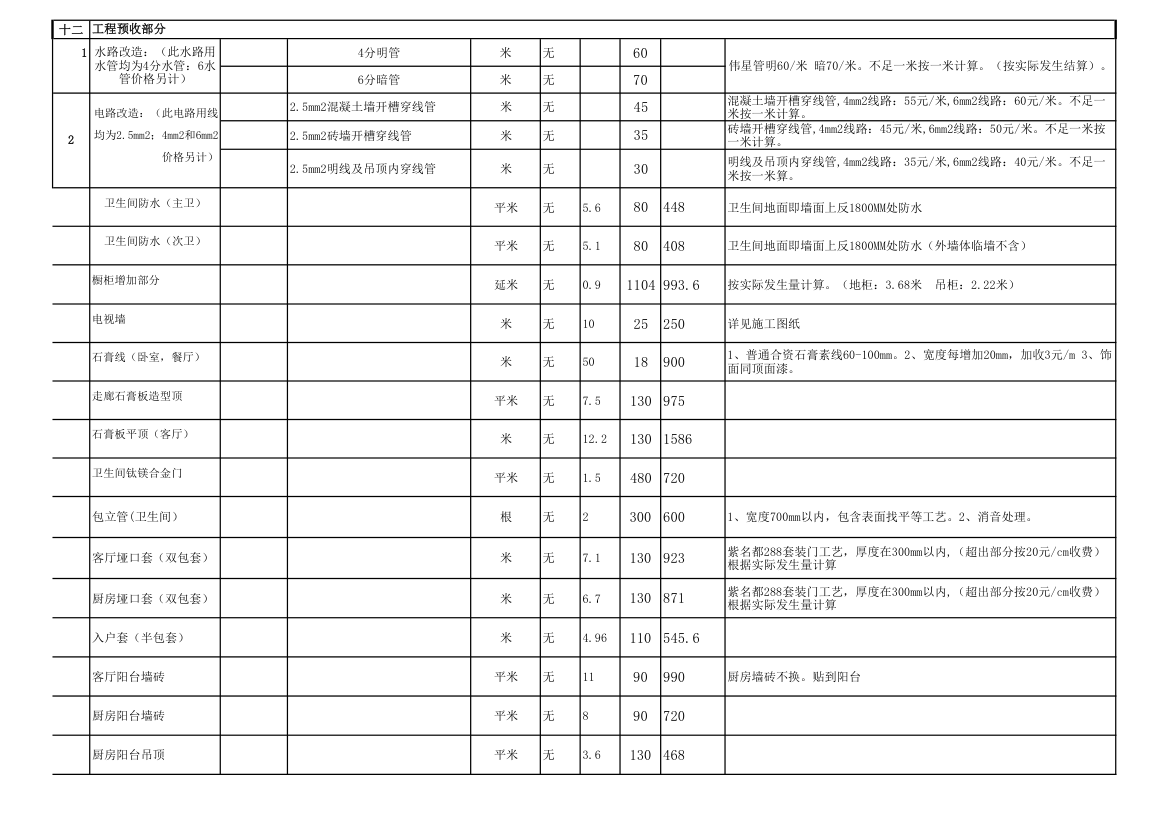 材料及报价表第4页