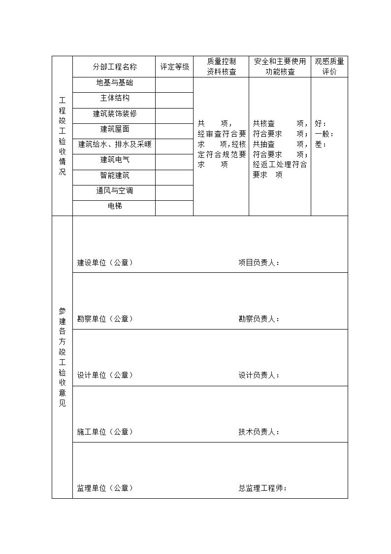 竣工验收报告第3页