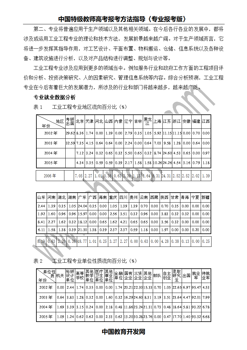 管理科学与工程类-工业工程专业第4页