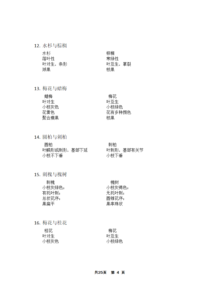 园林树木答案第4页