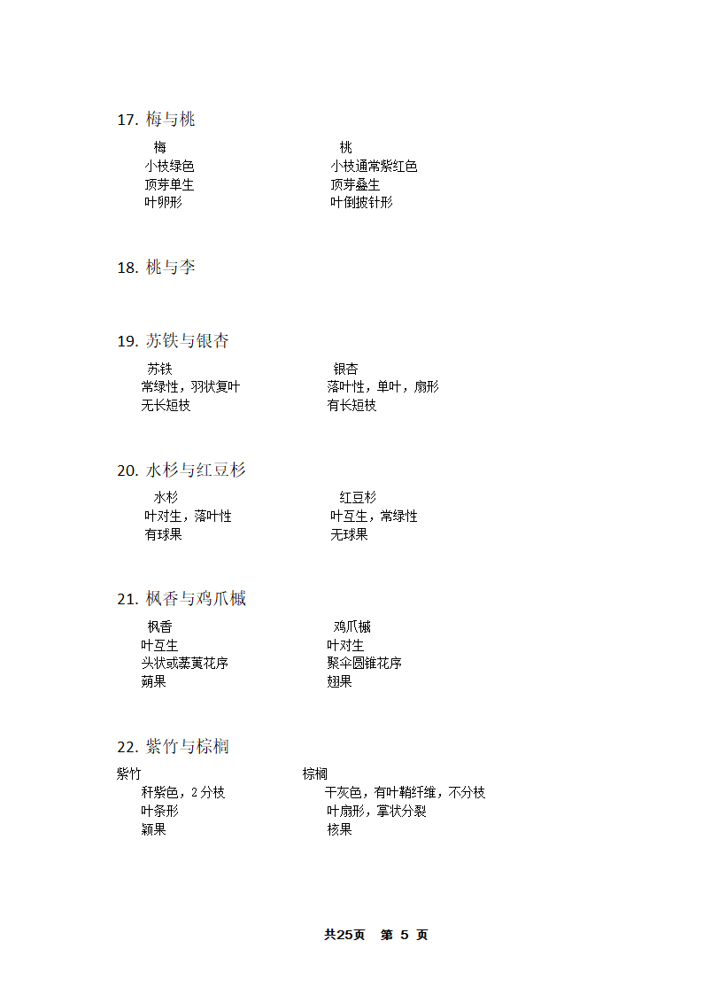 园林树木答案第5页