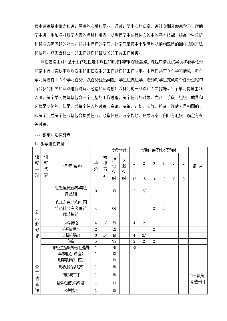 园林技术第3页