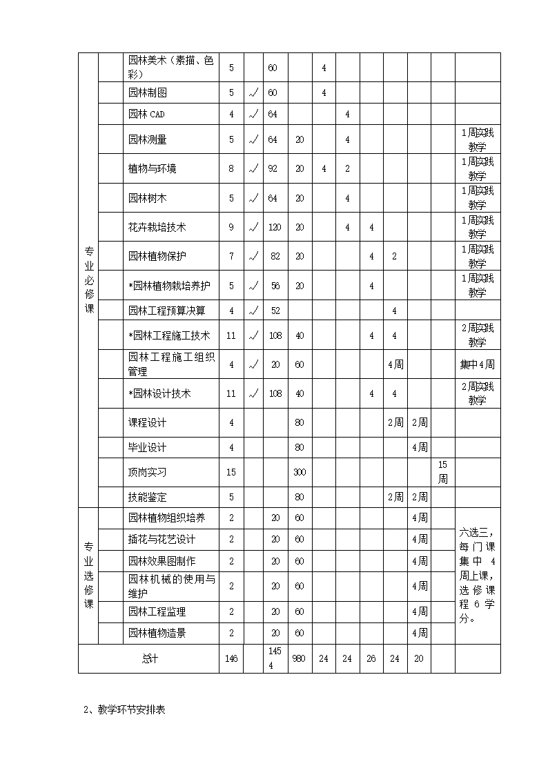 园林技术第4页