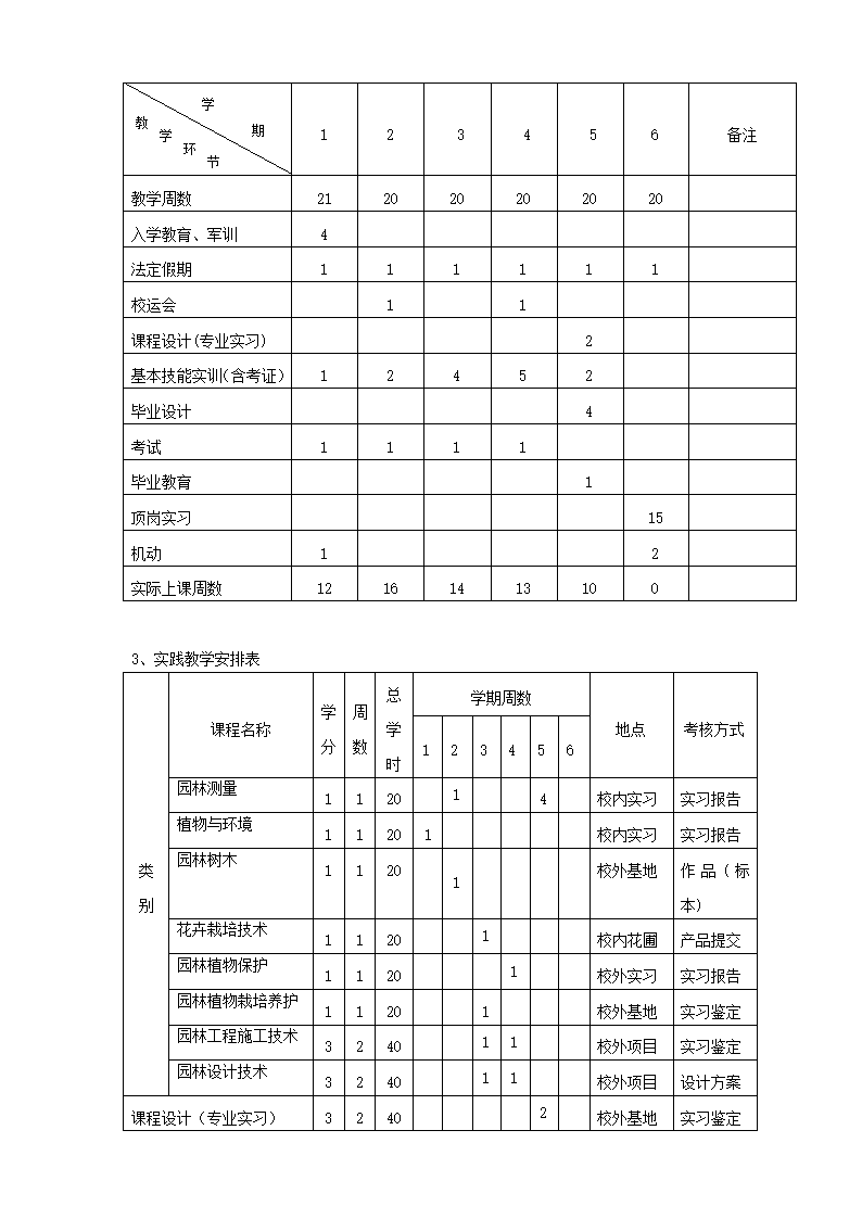 园林技术第5页