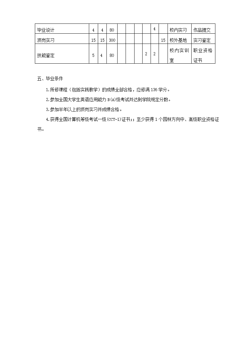 园林技术第6页