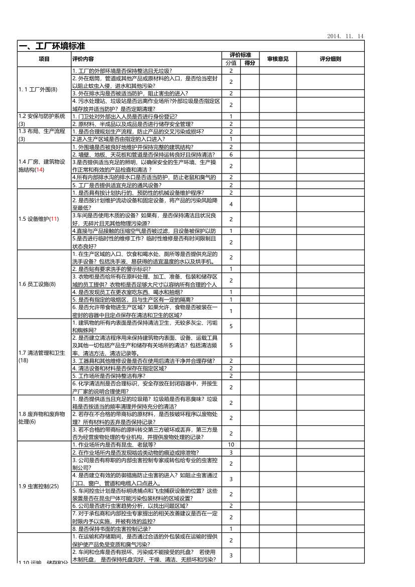 CVP检查表