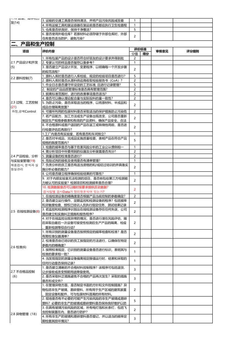 CVP检查表第2页