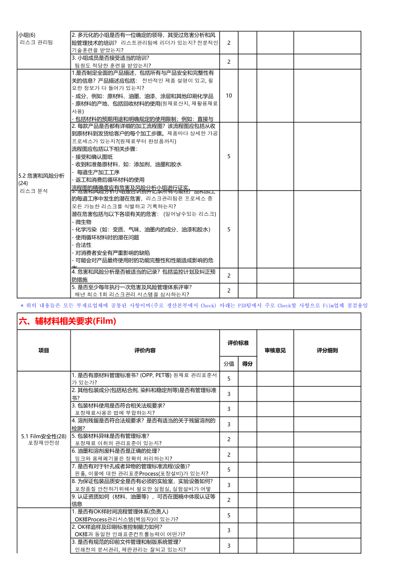 CVP检查表第5页