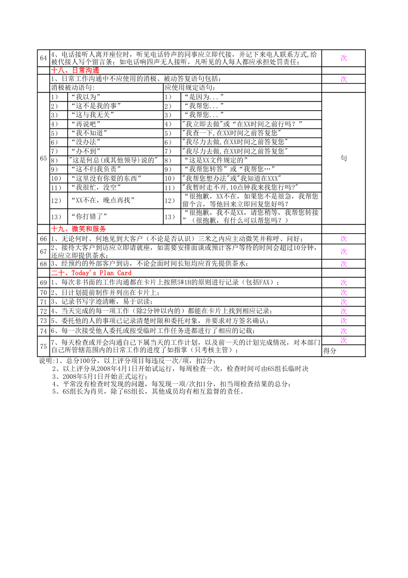 6S检查表第3页