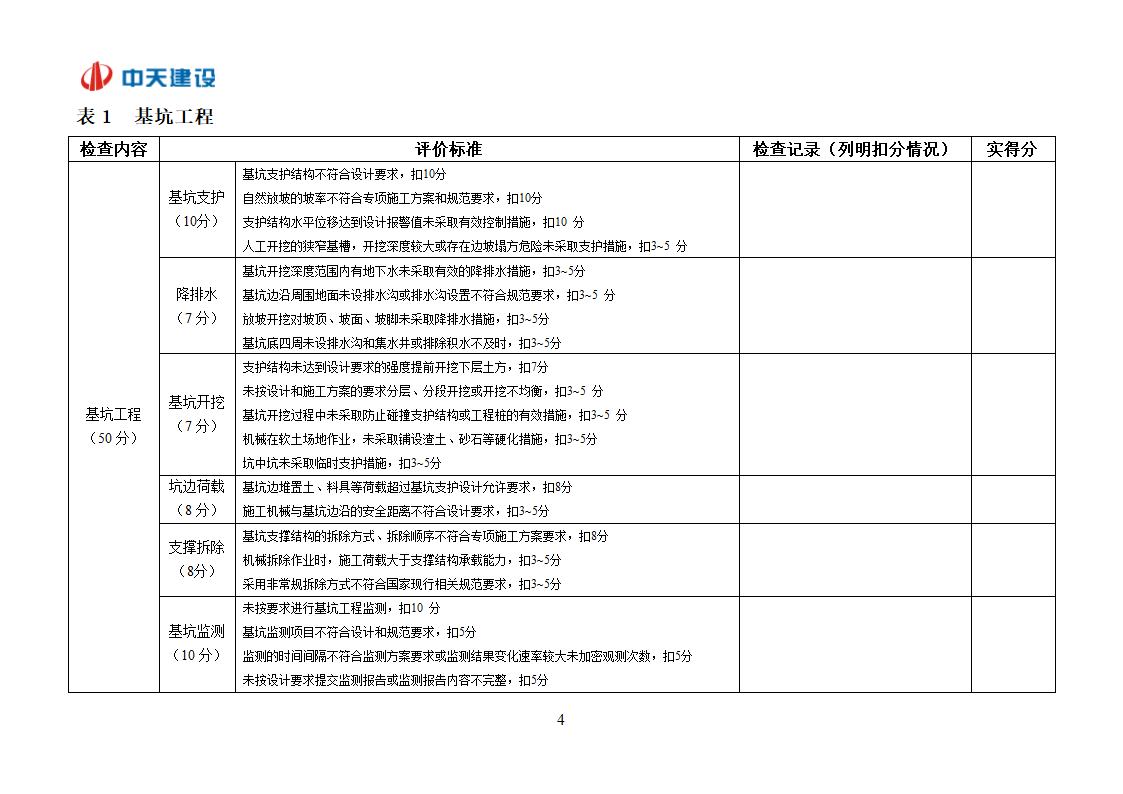 表4：技术管理检查表第4页