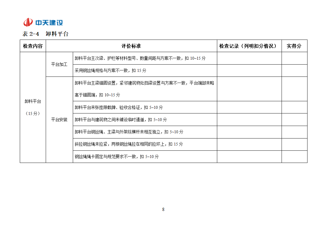 表4：技术管理检查表第8页