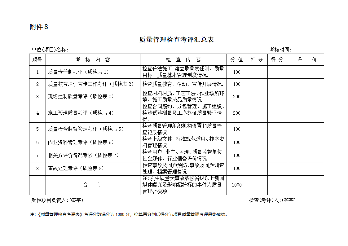 质量检查表