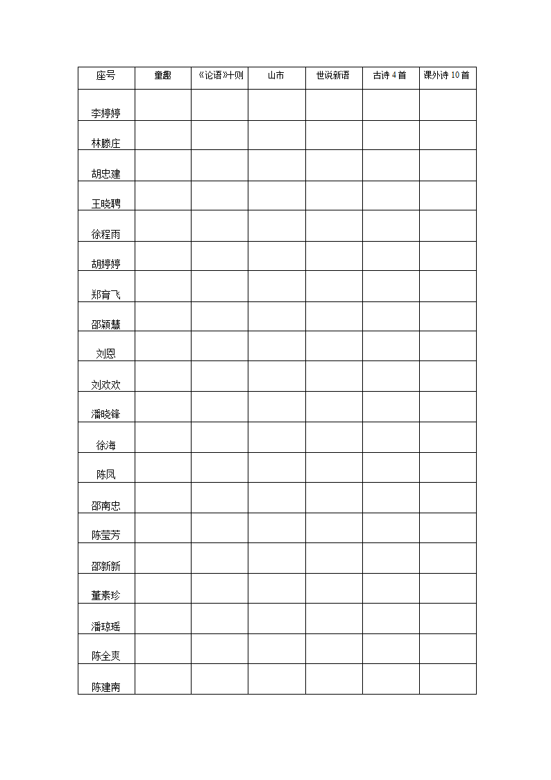 背诵检查表