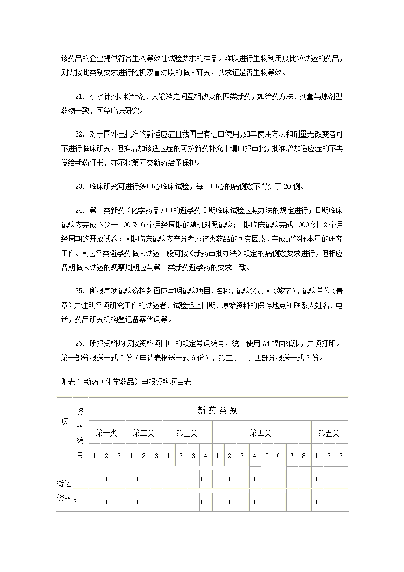 新药审批办法第14页