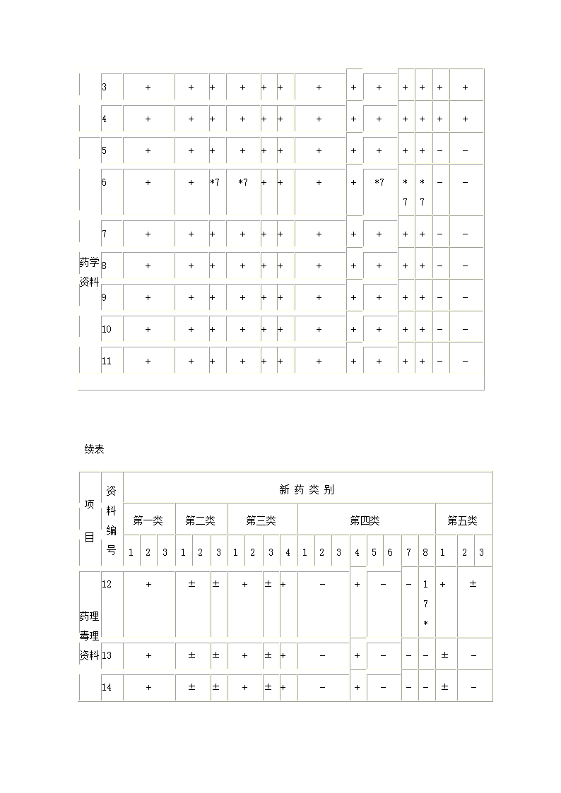 新药审批办法第15页