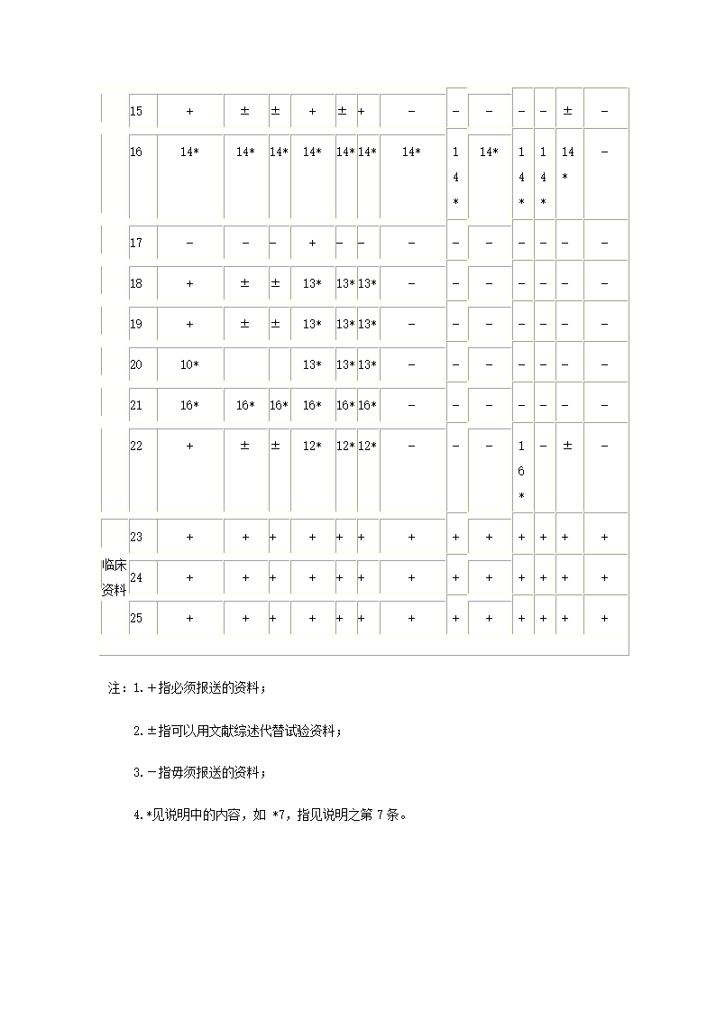 新药审批办法第16页