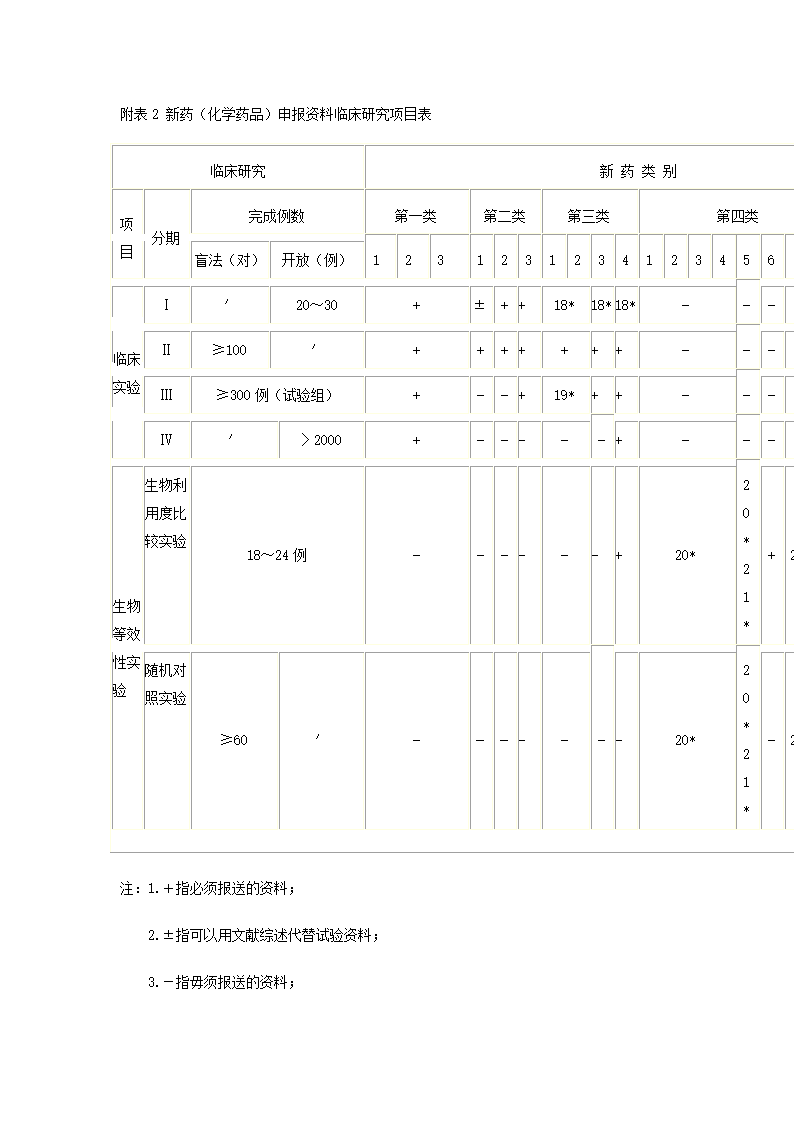 新药审批办法第17页