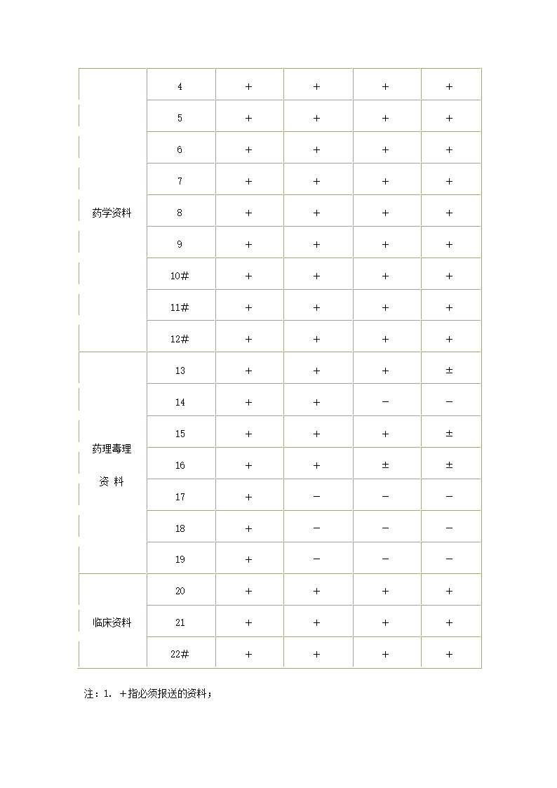 新药审批办法第27页