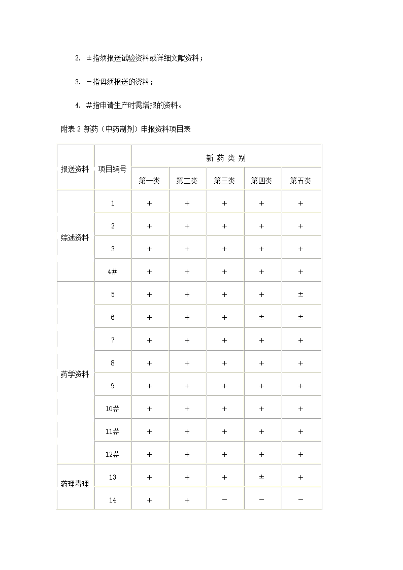 新药审批办法第28页