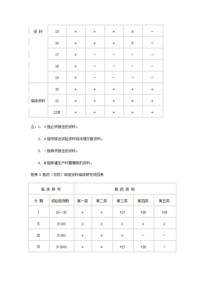 新药审批办法第29页