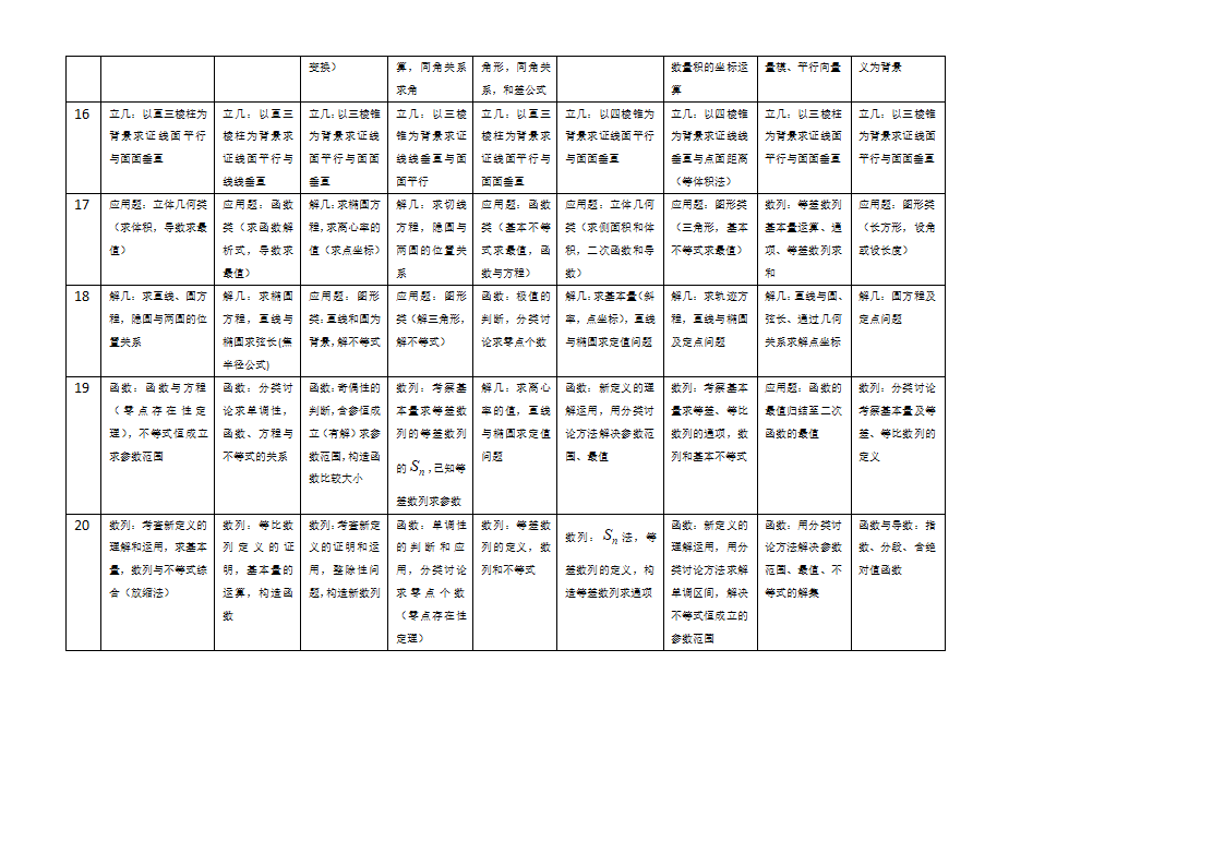 历年高考试卷分析表2第3页