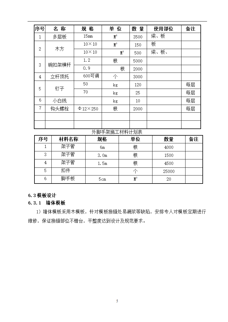 模板方案第5页