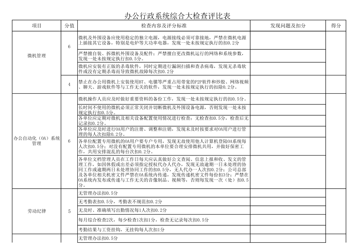 办公系统检查表第2页