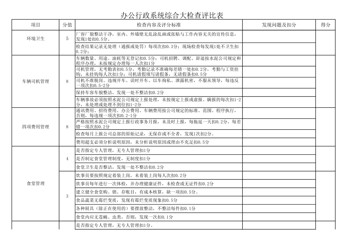 办公系统检查表第3页