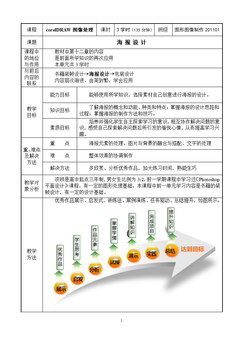 corelDRAW海报设计