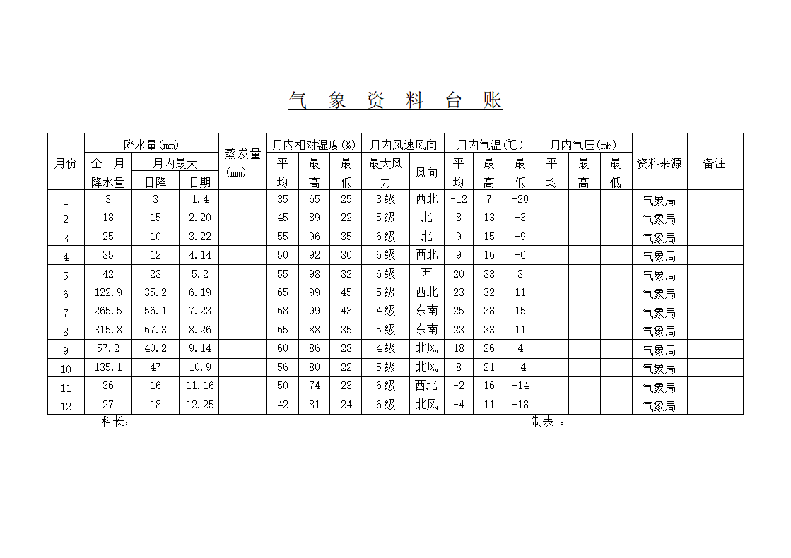 气象台账第2页