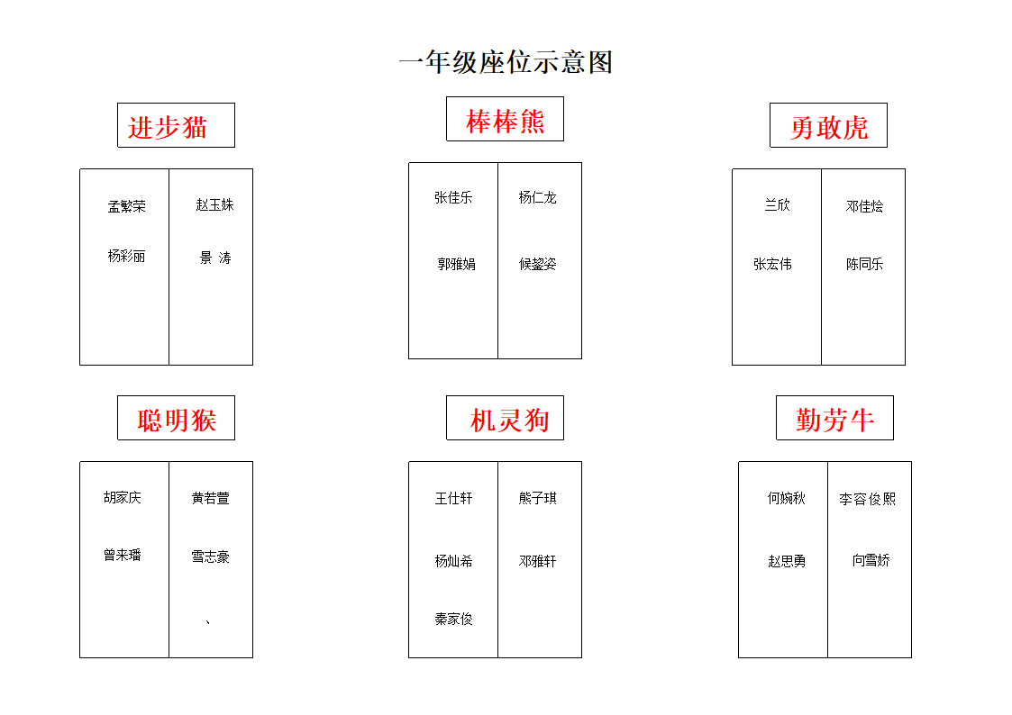 一年级座位示意图