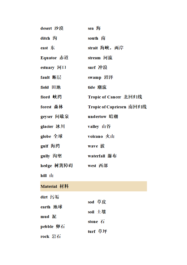 英语词汇-地理第3页