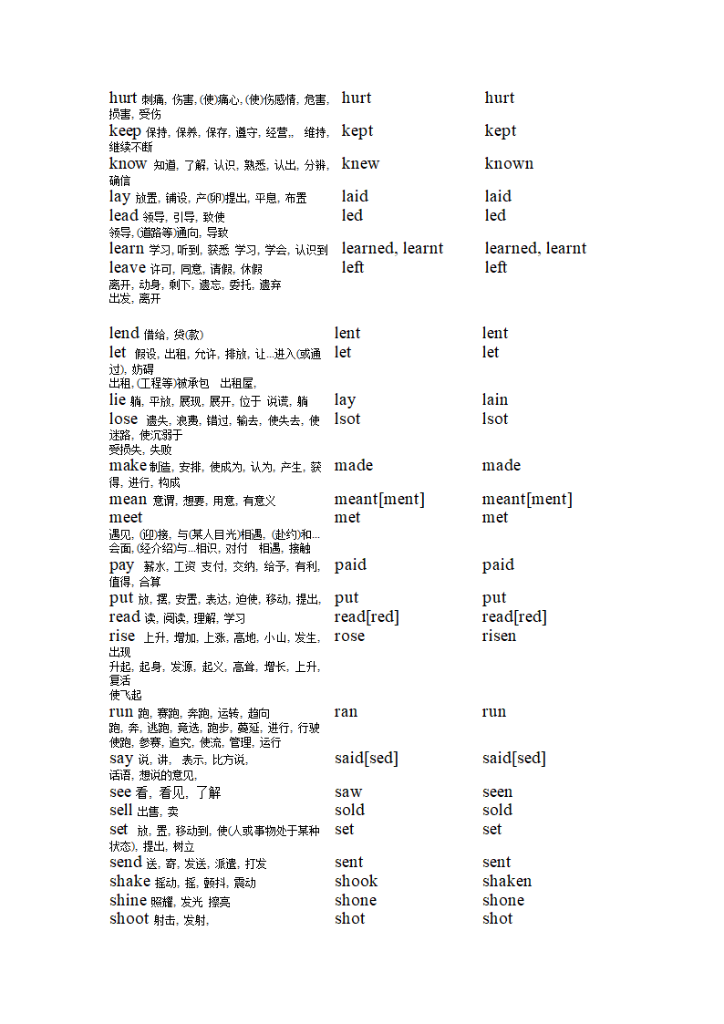 连词、介词、常用单词表,必背单词和词组第5页