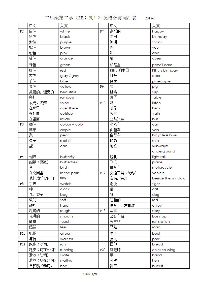 2B单词表第1页