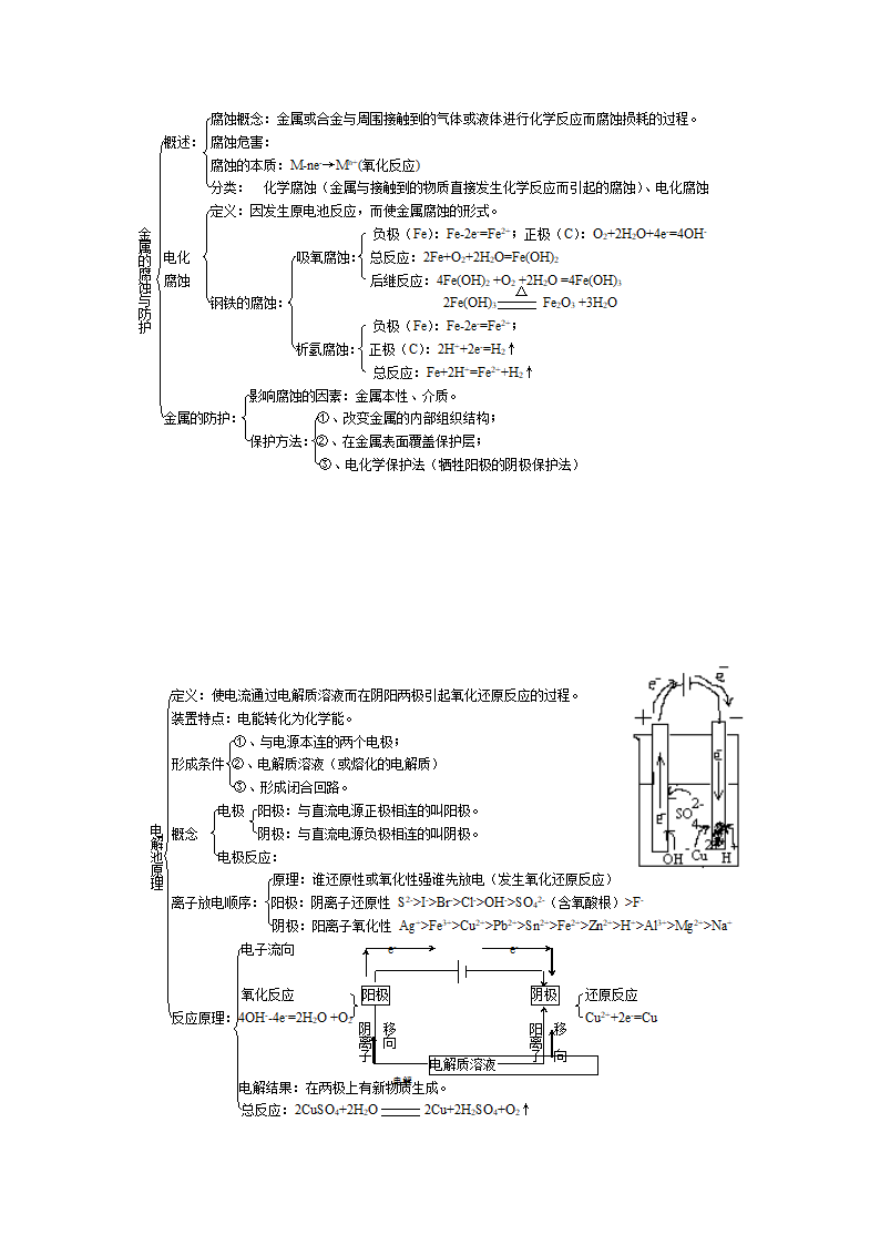 电化学知识点总结第2页