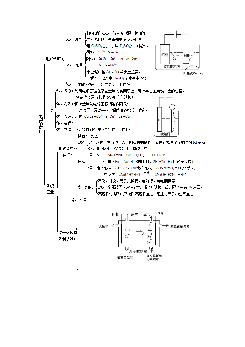 电化学知识点总结第3页