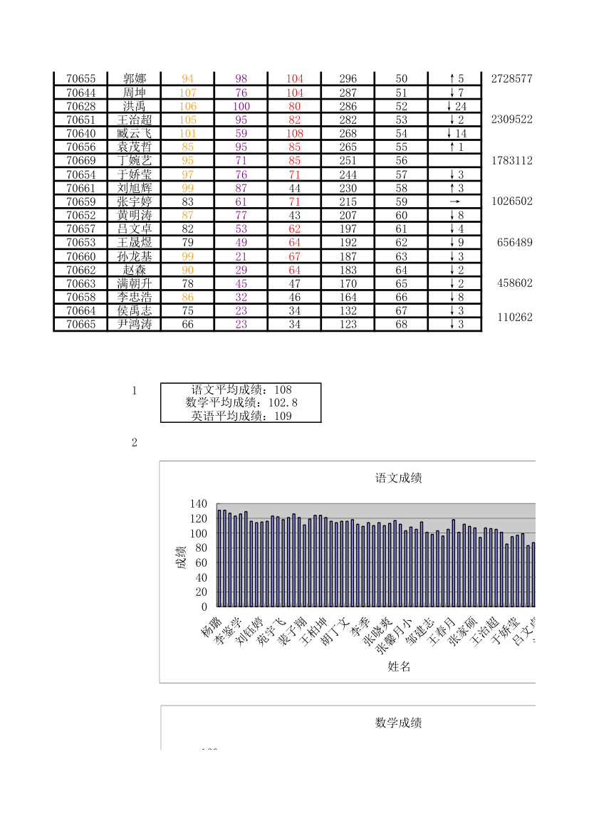 excel学生成绩单第2页