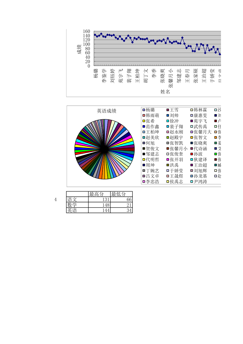 excel学生成绩单第3页