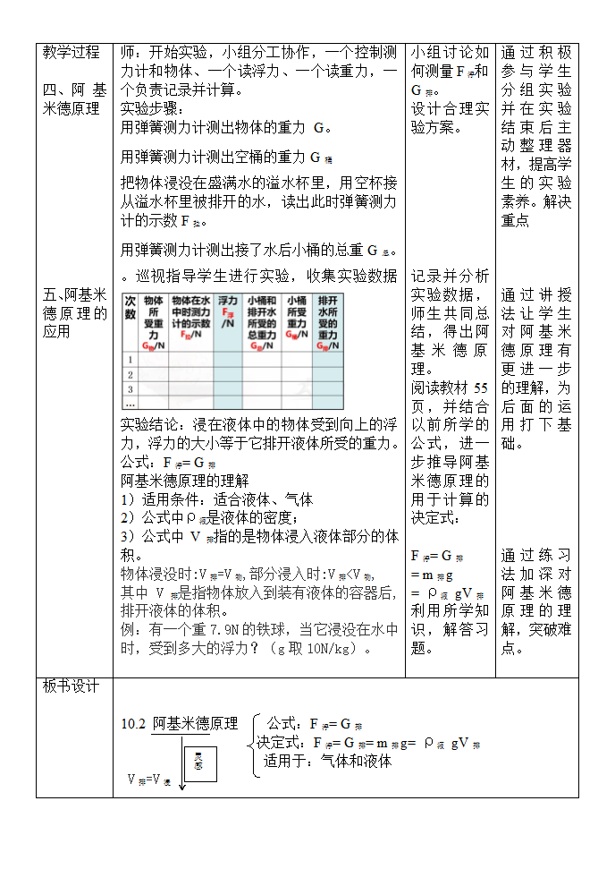 人教版 初中物理 八年级下册 第十章 浮力 10.2阿基米德原理 教学设计.doc第5页