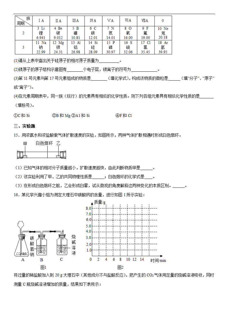 2022年中考化学冲刺专题物质构成的奥秘（word版 含答案）.doc第3页