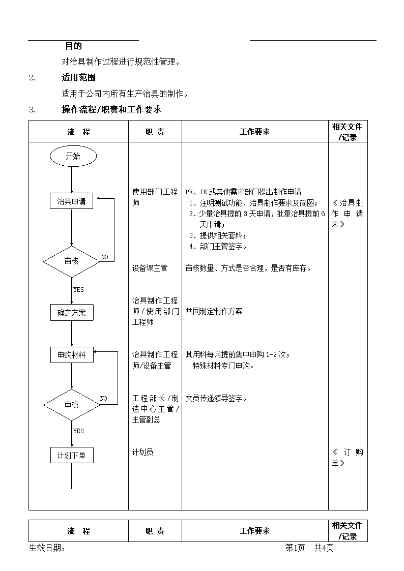 治具制作管理流程.doc第2页