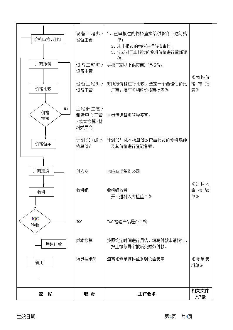 治具制作管理流程.doc第3页