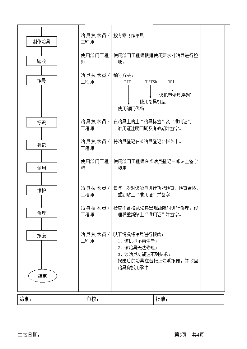 治具制作管理流程.doc第4页