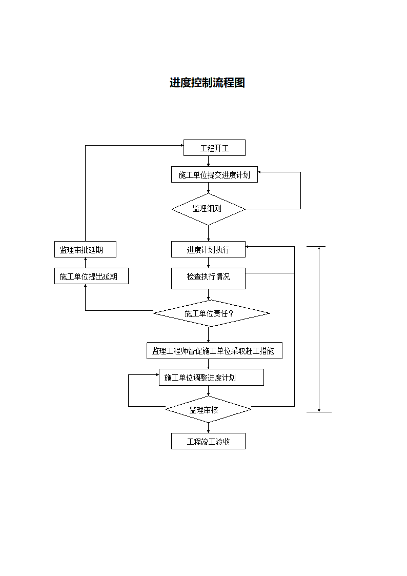 监理施工工作流程.doc第3页