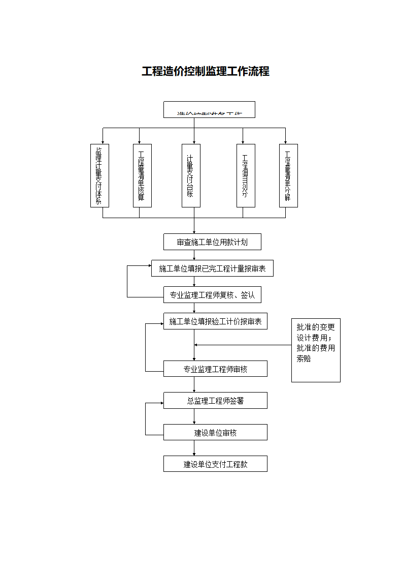 监理施工工作流程.doc第4页