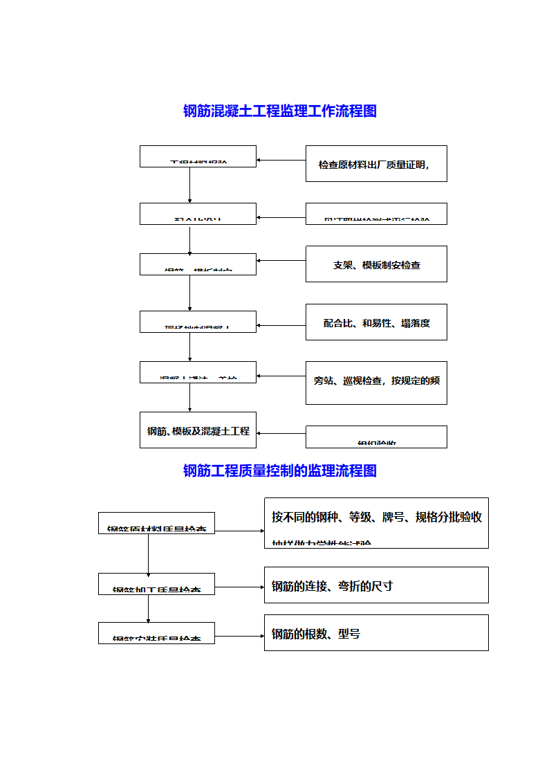 监理施工工作流程.doc第6页