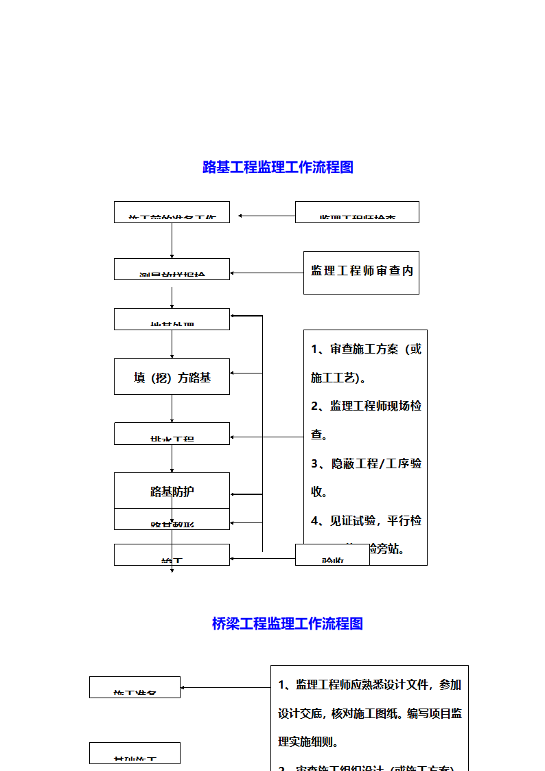 监理施工工作流程.doc第7页