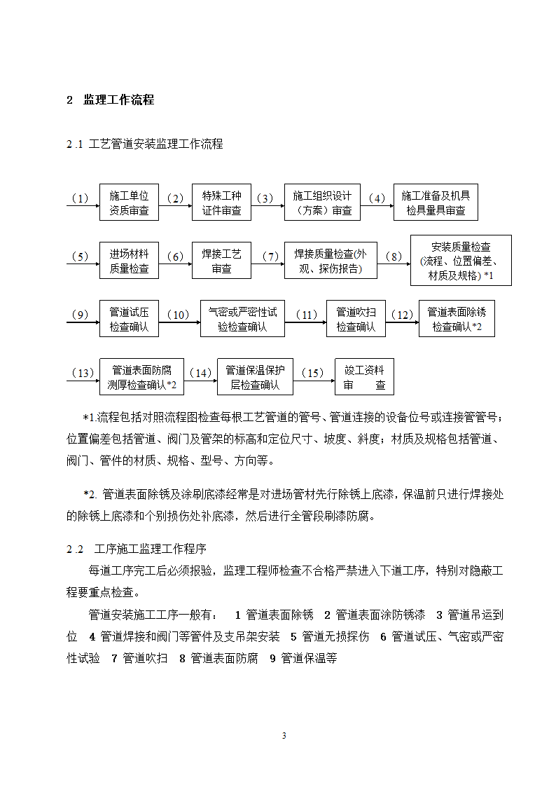 工艺管道安装监理实施细则范本.doc第4页