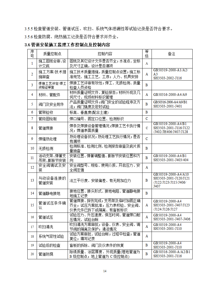 工艺管道安装监理实施细则范本.doc第15页