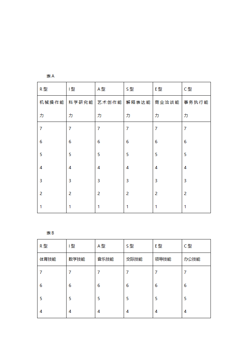 霍兰德职业倾向测评完整的测评量表及常模.doc第12页